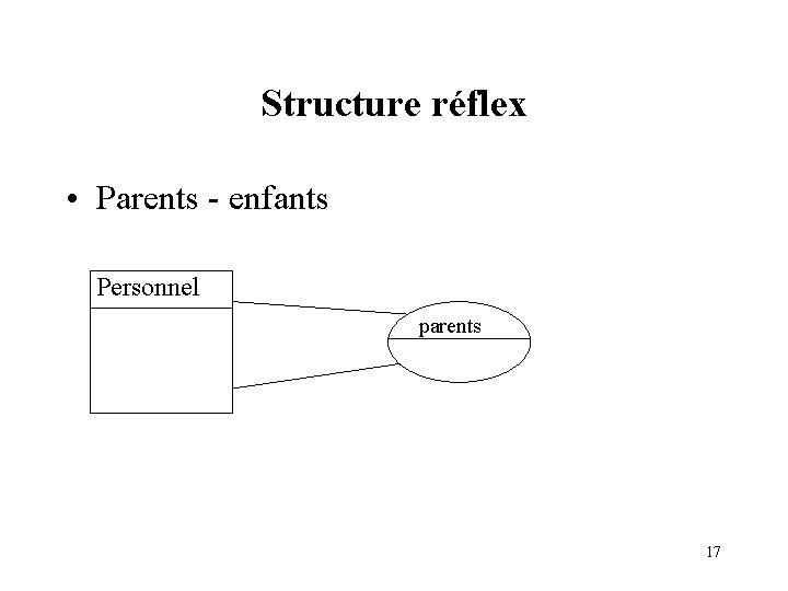 Structure réflex • Parents - enfants Personnel parents 17 