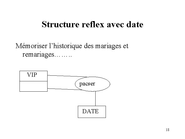 Structure reflex avec date Mémoriser l’historique des mariages et remariages……. . VIP pacser DATE