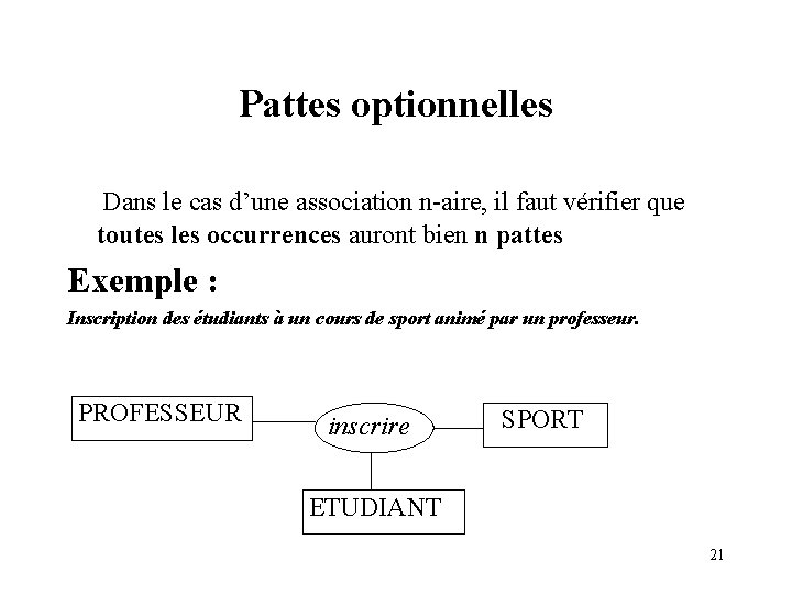 Pattes optionnelles Dans le cas d’une association n-aire, il faut vérifier que toutes les