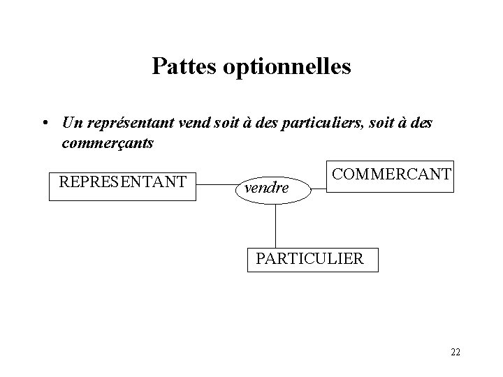 Pattes optionnelles • Un représentant vend soit à des particuliers, soit à des commerçants