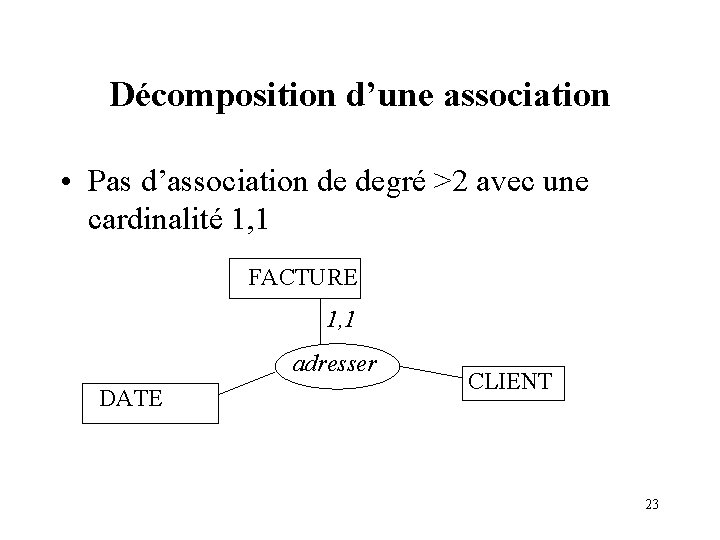 Décomposition d’une association • Pas d’association de degré >2 avec une cardinalité 1, 1