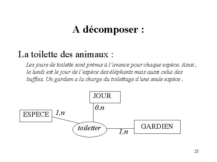 A décomposer : La toilette des animaux : Les jours de toilette sont prévus