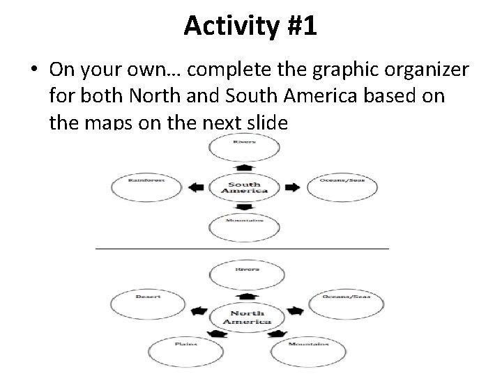 Activity #1 • On your own… complete the graphic organizer for both North and Activity #1 • On your own… complete the graphic organizer for both North and