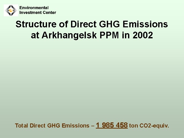 Structure of Direct GHG Emissions at Arkhangelsk PPM in 2002 Total Direct GHG Emissions