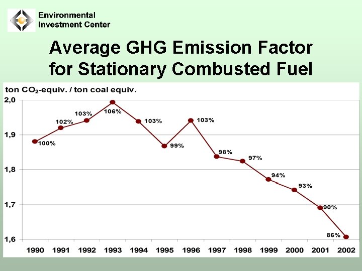 Average GHG Emission Factor for Stationary Combusted Fuel 