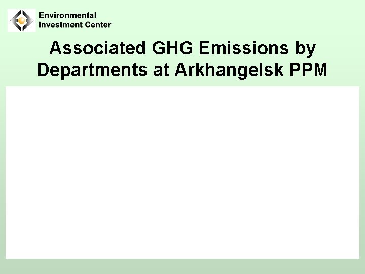 Associated GHG Emissions by Departments at Arkhangelsk PPM 