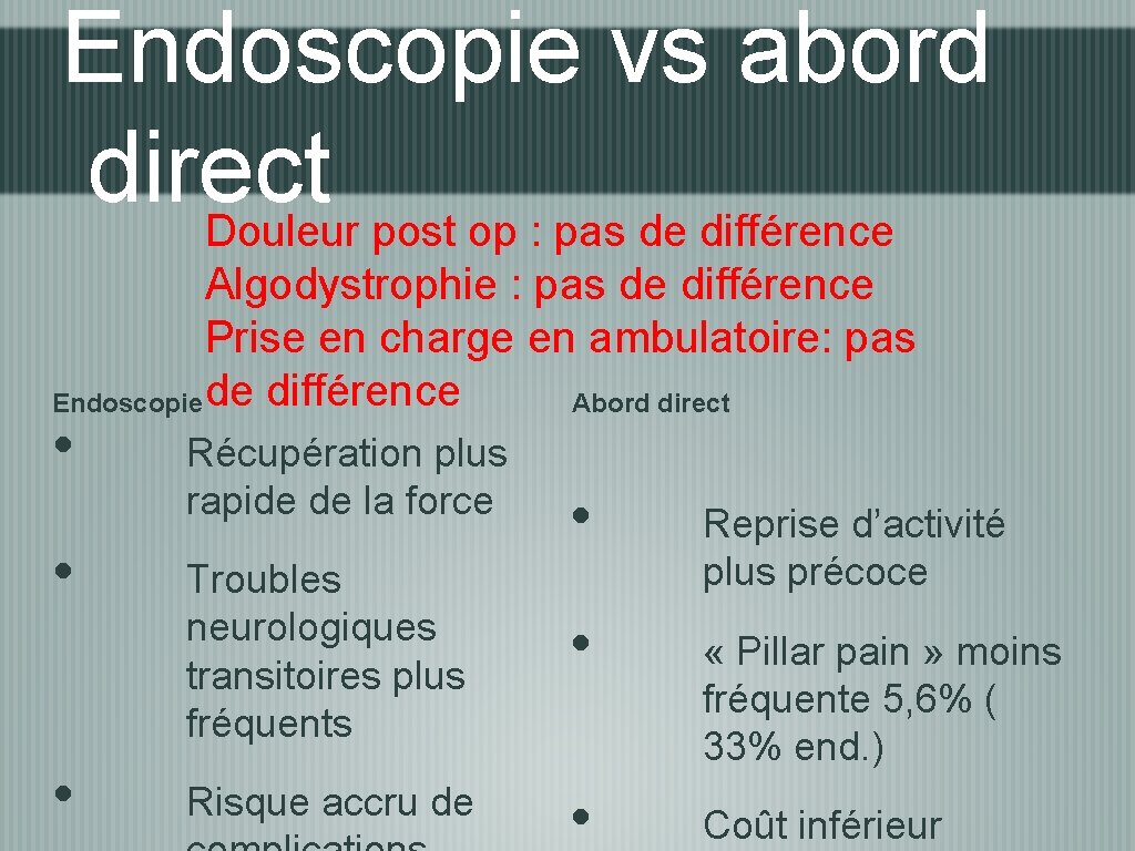 Endoscopie vs abord direct Douleur post op : pas de différence Algodystrophie : pas