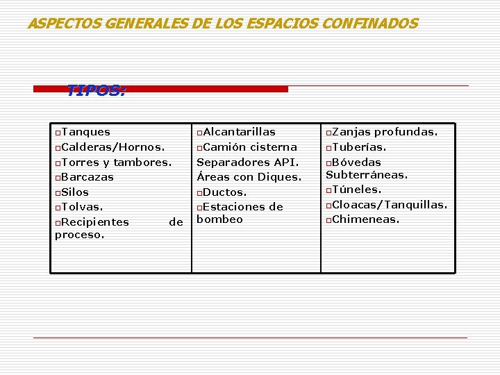 ASPECTOS GENERALES DE LOS ESPACIOS CONFINADOS TIPOS: o. Tanques o. Alcantarillas o. Calderas/Hornos. o. ASPECTOS GENERALES DE LOS ESPACIOS CONFINADOS TIPOS: o. Tanques o. Alcantarillas o. Calderas/Hornos. o.