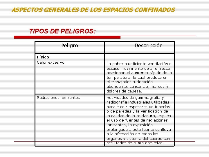ASPECTOS GENERALES DE LOS ESPACIOS CONFINADOS TIPOS DE PELIGROS: Peligro Físico: Calor excesivo Radiaciones ASPECTOS GENERALES DE LOS ESPACIOS CONFINADOS TIPOS DE PELIGROS: Peligro Físico: Calor excesivo Radiaciones