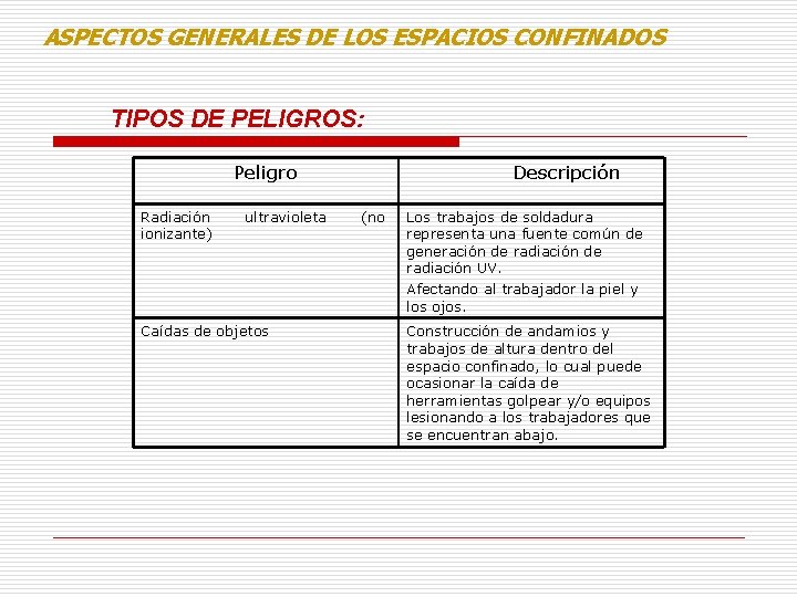 ASPECTOS GENERALES DE LOS ESPACIOS CONFINADOS TIPOS DE PELIGROS: Peligro Radiación ionizante) ultravioleta Caídas ASPECTOS GENERALES DE LOS ESPACIOS CONFINADOS TIPOS DE PELIGROS: Peligro Radiación ionizante) ultravioleta Caídas