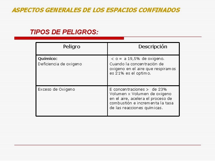 ASPECTOS GENERALES DE LOS ESPACIOS CONFINADOS TIPOS DE PELIGROS: Peligro Descripción Químico: Deficiencia de ASPECTOS GENERALES DE LOS ESPACIOS CONFINADOS TIPOS DE PELIGROS: Peligro Descripción Químico: Deficiencia de