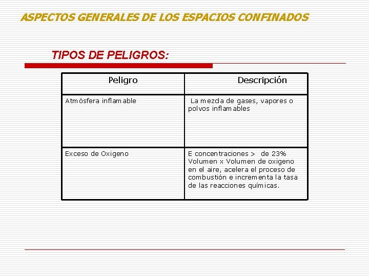 ASPECTOS GENERALES DE LOS ESPACIOS CONFINADOS TIPOS DE PELIGROS: Peligro Descripción Atmósfera inflamable La ASPECTOS GENERALES DE LOS ESPACIOS CONFINADOS TIPOS DE PELIGROS: Peligro Descripción Atmósfera inflamable La