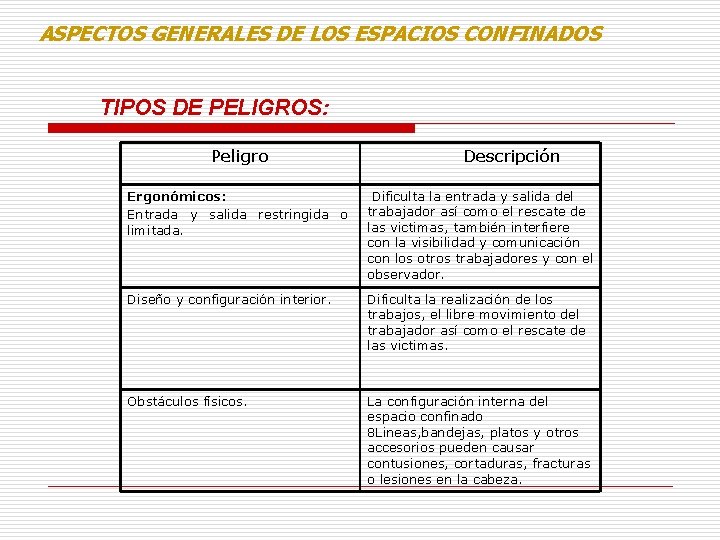 ASPECTOS GENERALES DE LOS ESPACIOS CONFINADOS TIPOS DE PELIGROS: Peligro Descripción Ergonómicos: Entrada y ASPECTOS GENERALES DE LOS ESPACIOS CONFINADOS TIPOS DE PELIGROS: Peligro Descripción Ergonómicos: Entrada y