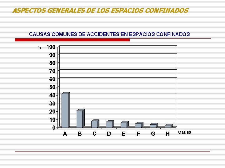 ASPECTOS GENERALES DE LOS ESPACIOS CONFINADOS CAUSAS COMUNES DE ACCIDENTES EN ESPACIOS CONFINADOS % ASPECTOS GENERALES DE LOS ESPACIOS CONFINADOS CAUSAS COMUNES DE ACCIDENTES EN ESPACIOS CONFINADOS %