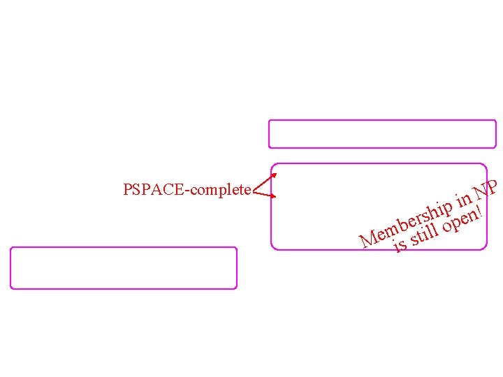 PSPACE-complete P N n i p n! i h s r ope e b