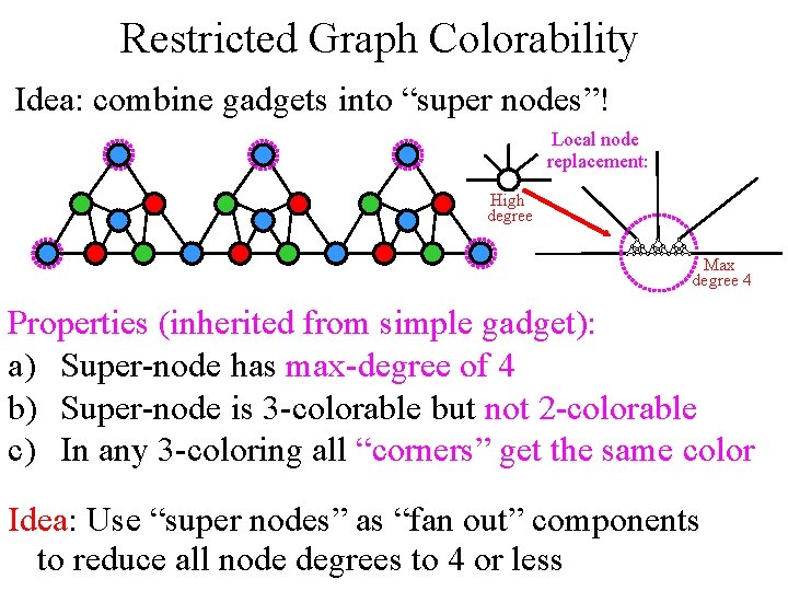 Restricted Graph Colorability Idea: combine gadgets into “super nodes”! Local node replacement: High degree