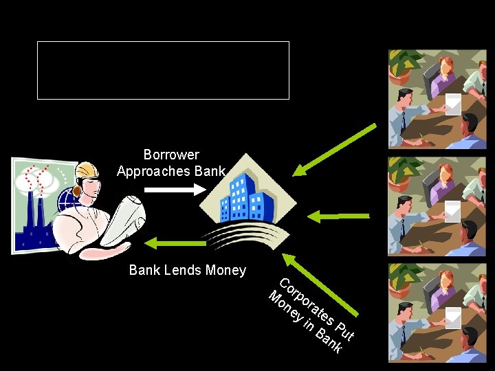 How CDs Work! Borrower Approaches Bank Lends Money Co M rpo on ra ey