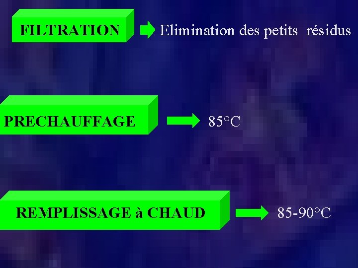  FILTRATION Elimination des petits résidus PRECHAUFFAGE 85°C REMPLISSAGE à CHAUD 85 -90°C 