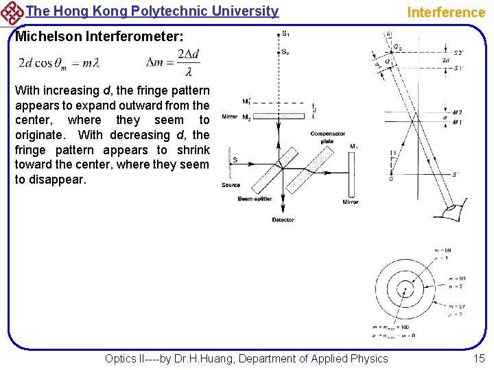 The Hong Kong Polytechnic University Interference Michelson Interferometer: With increasing d, the fringe pattern