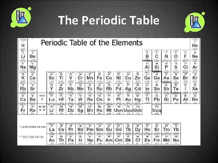 The Periodic Table 