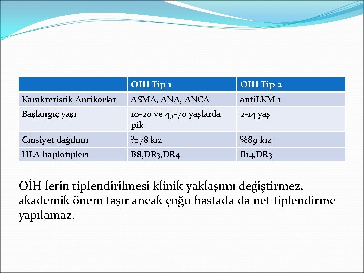 OIH Tip 1 OIH Tip 2 Karakteristik Antikorlar ASMA, ANCA anti. LKM-1 Başlangıç yaşı