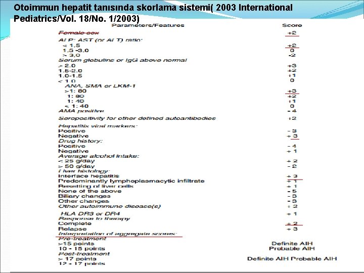 Otoimmun hepatit tanısında skorlama sistemi( 2003 International Pediatrics/Vol. 18/No. 1/2003) 