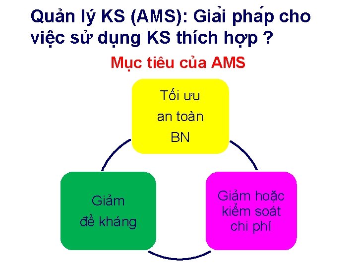 Quản lý KS (AMS): Gia i pha p cho việc sử dụng KS thích
