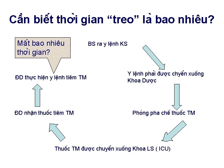 Câ n biê t thơ i gian “treo” la bao nhiêu? Mâ t bao