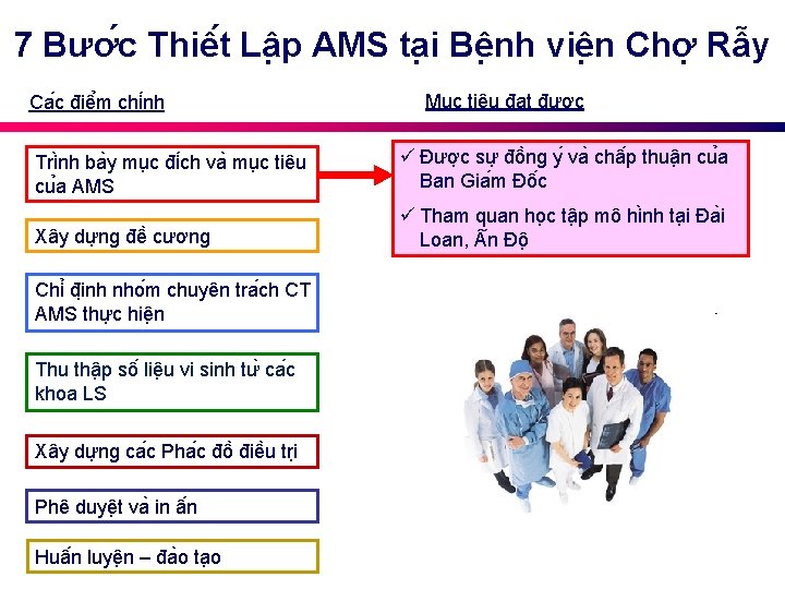 7 Bươ c Thiê t Lâ p AMS ta i Bê nh viê n