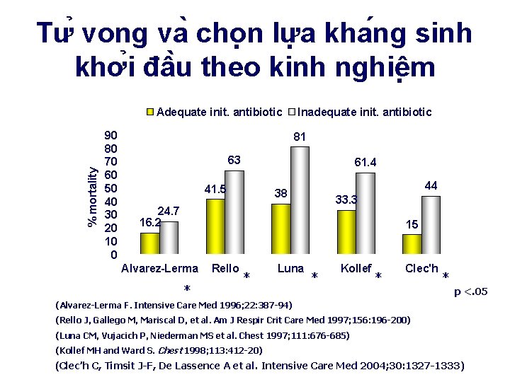 Tư vong va cho n lư a kha ng sinh khơ i đâ u