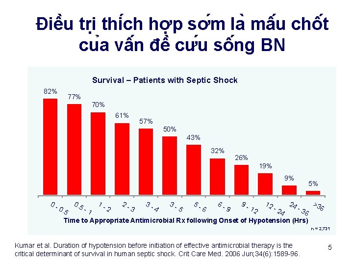 Điê u tri thi ch hơ p sơ m la mâ u chô t