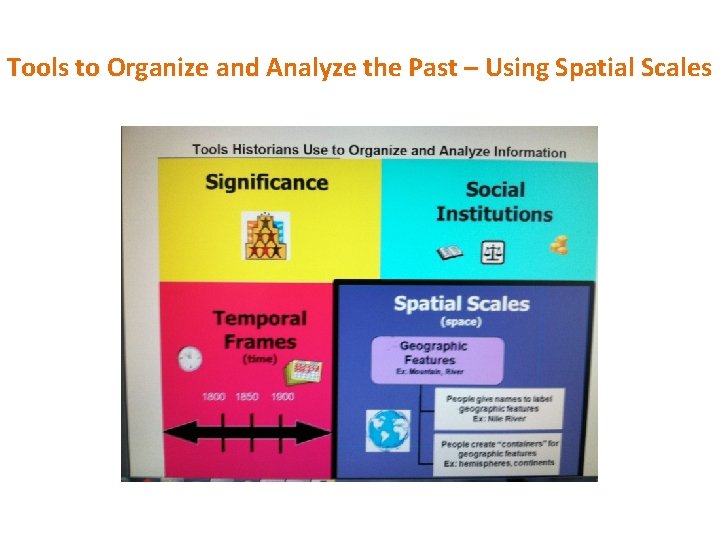 Tools to Organize and Analyze the Past – Using Spatial Scales 