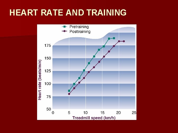 HEART RATE AND TRAINING 