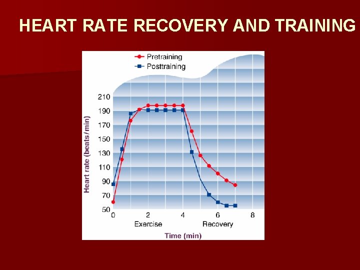 HEART RATE RECOVERY AND TRAINING 