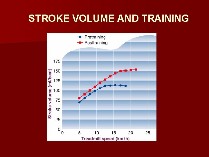 STROKE VOLUME AND TRAINING 