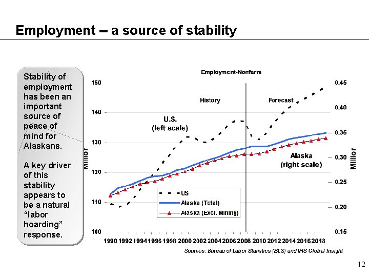 Employment -- a source of stability Stability of employment has been an important source