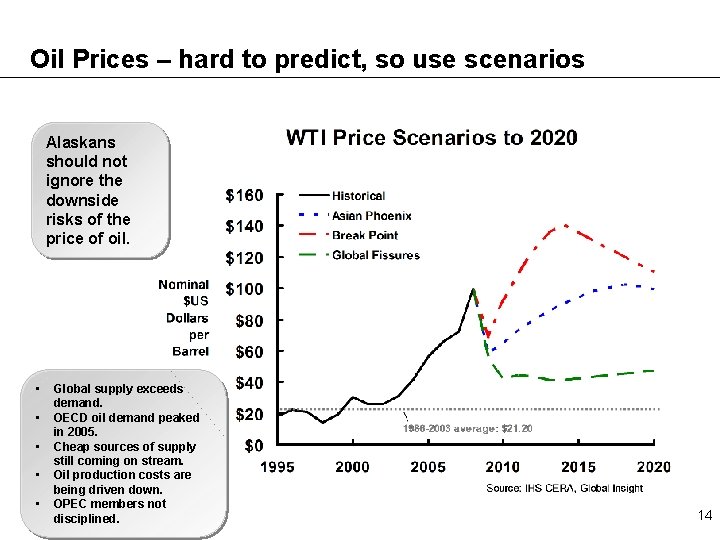 Oil Prices – hard to predict, so use scenarios Alaskans should not ignore the