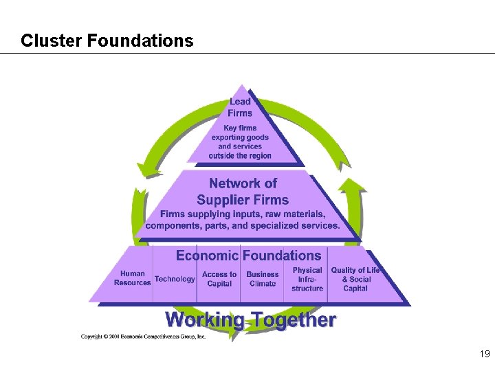 Cluster Foundations 19 