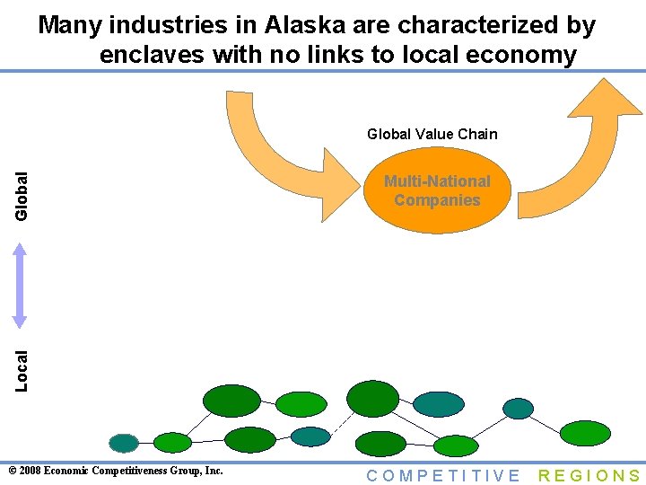 Many industries in Alaska are characterized by enclaves with no links to local economy
