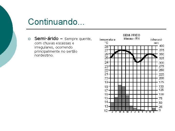 Continuando. . . ¡ Semi-árido – Sempre quente, com chuvas escassas e irregulares, ocorrendo