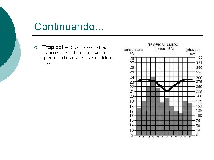 Continuando. . . ¡ Tropical – Quente com duas estações bem definidas: Verão quente