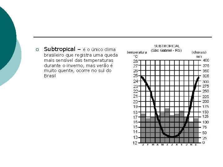 ¡ Subtropical – é o único clima brasileiro que registra uma queda mais sensível