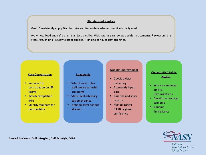 Standards of Practice Goal: Consistently apply Standards to and for evidence-based practice in daily