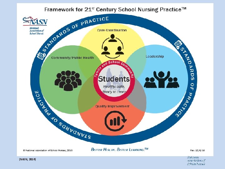 (NASN, 2016) 
