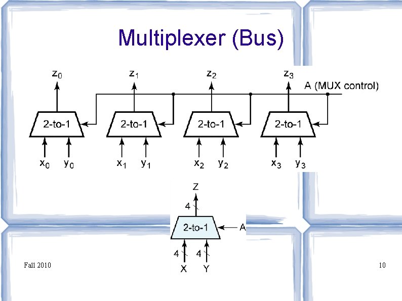 Multiplexer (Bus) Fall 2010 ECE 331 - Digital System Design 10 