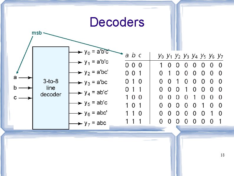 Decoders msb 18 