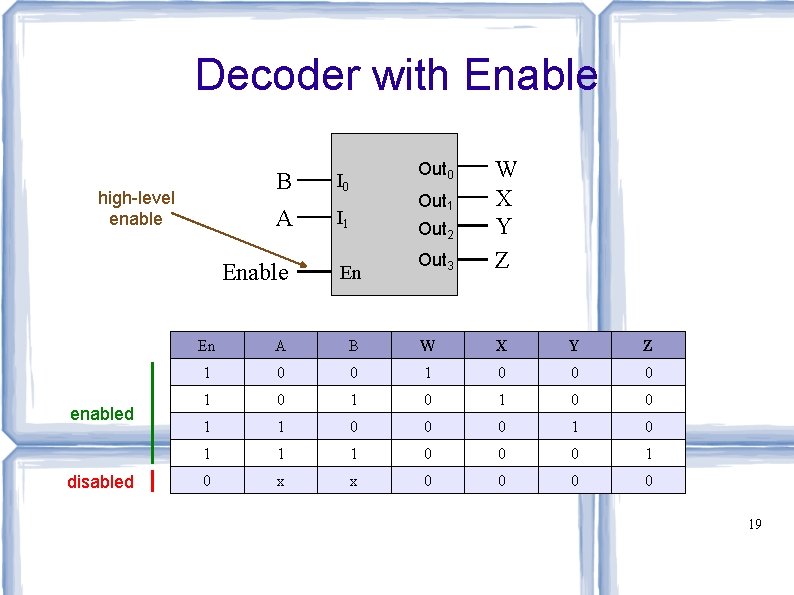 Decoder with Enable high-level enabled disabled B I 0 A I 1 Out 3