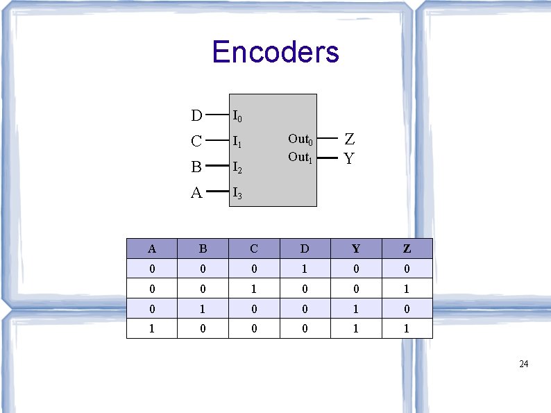 Encoders D I 0 C I 1 B I 2 A I 3 Out