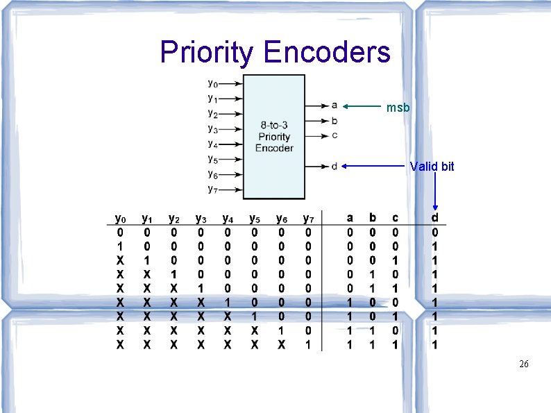 Priority Encoders msb Valid bit 26 
