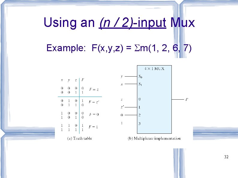 Using an (n / 2)-input Mux Example: F(x, y, z) = Sm(1, 2, 6,